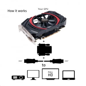 CLUB3D DVI-D - HDMI adapter (CAA-DMD>HFD3)